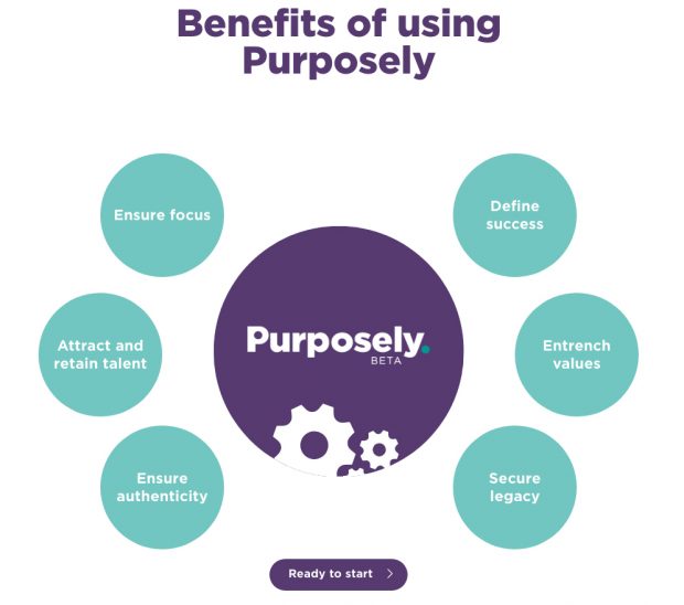 Benefits of using Purposely - Ensure focus, attract and retain talent, ensure authenticity, secure legacy, entrench values, define success. 