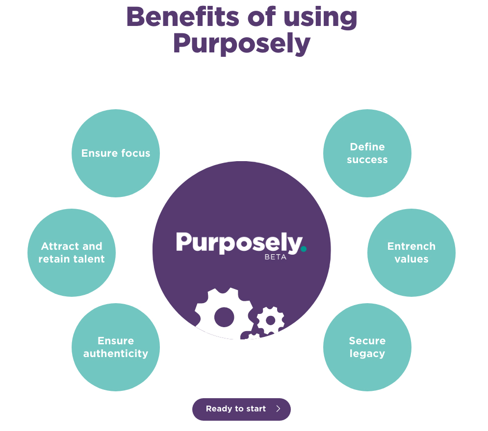 What Does Business Purpose Mean