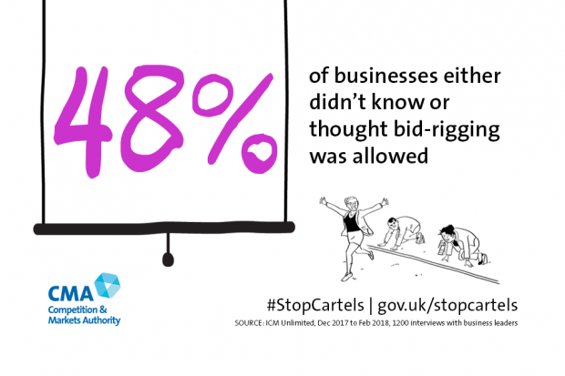 business-cartels-understanding-competition-law-companies-house