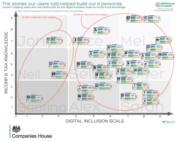 Cluster mapping users from testing.