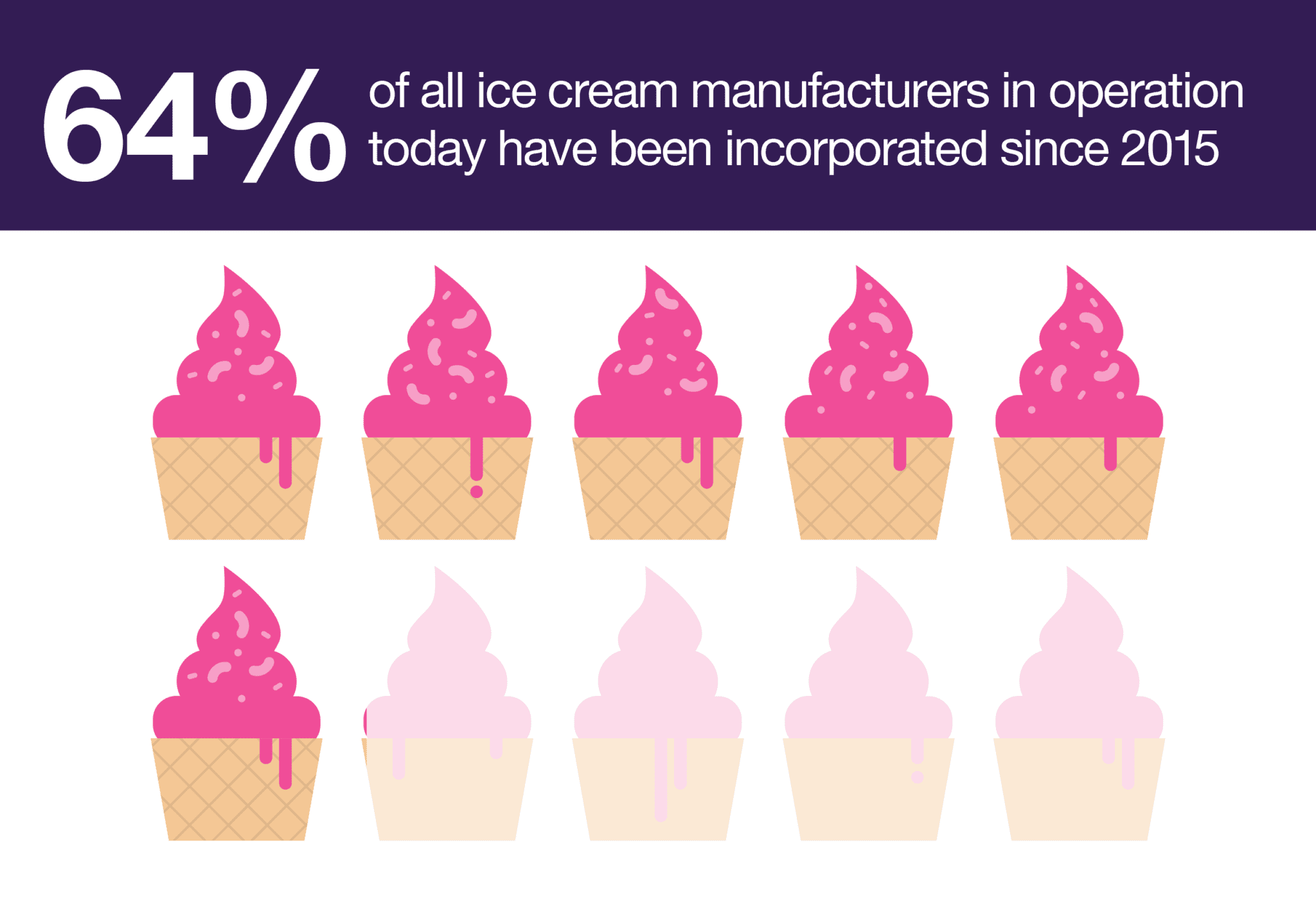 A history of ice cream manufacturing for the general public Companies House