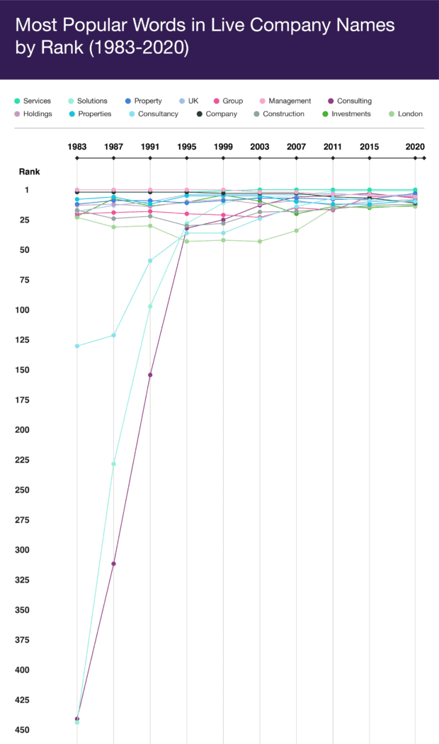 the-most-popular-words-in-live-uk-company-names-companies-house